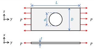 Solved This figure shows a plate, with a hole at its centre, | Chegg.com