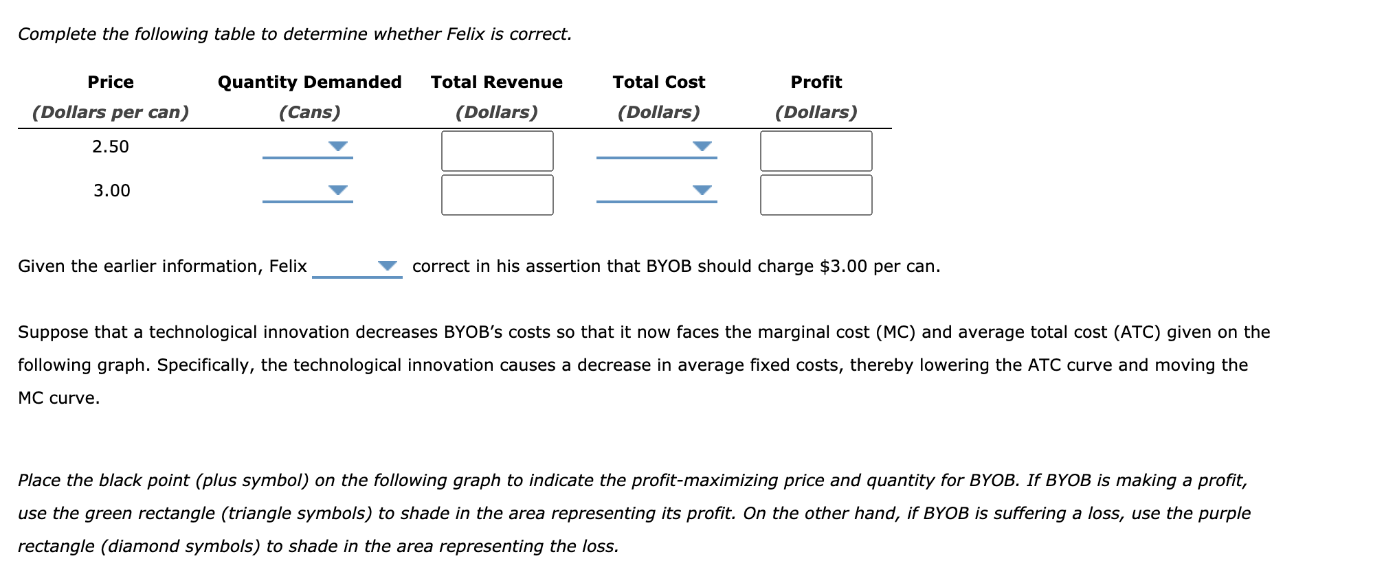 Solved 4. Profit Maximization And Loss Minimization BYOB Is | Chegg.com