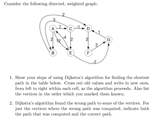 Solved Consider the following directed, weighted graph: 21 | Chegg.com