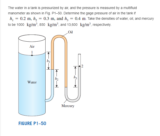 Solved The water in a tank is pressurized by air, and the | Chegg.com