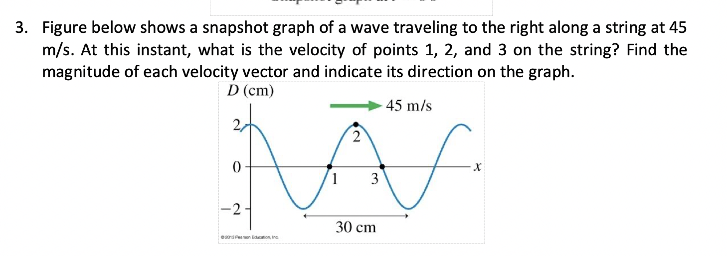Solved 3. Figure below shows a snapshot graph of a wave