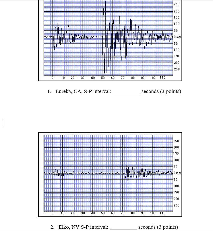 0 10 20 30 40 50
60
1. Eureka, CA, S-P interval:
20
2. Elko, NV S-P interval:
70
70
80
250
200
150
100
50
0 mm
50
100
1.50
20