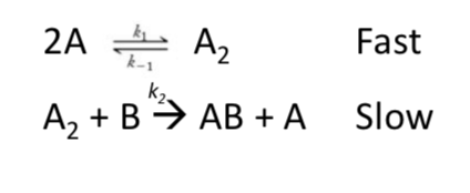 Solved The Overall Reaction A + B --> AB Is Observed To Be | Chegg.com