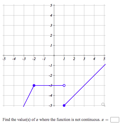 Solved 5 5+ 4 3 2 2 1 -5 -4 -3 -2 - 1 1 2 3 4 A -1 -2 -3 -4 | Chegg.com