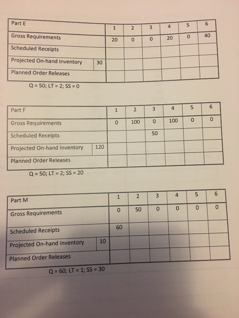 Solved Part E Gross Requirements Scheduled Receipts