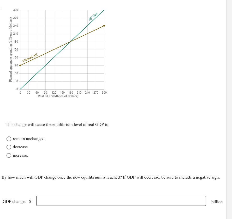 this-change-will-cause-the-equilibrium-level-of-real-chegg