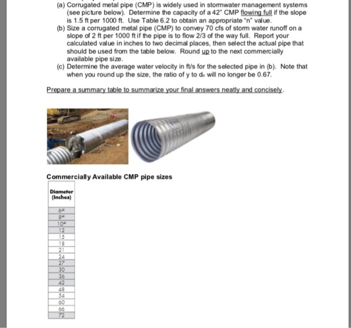 Solved TABLE 6.2 Typical Values of Manning's n Channel