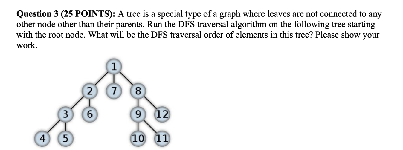 Properties Of Depth First Search