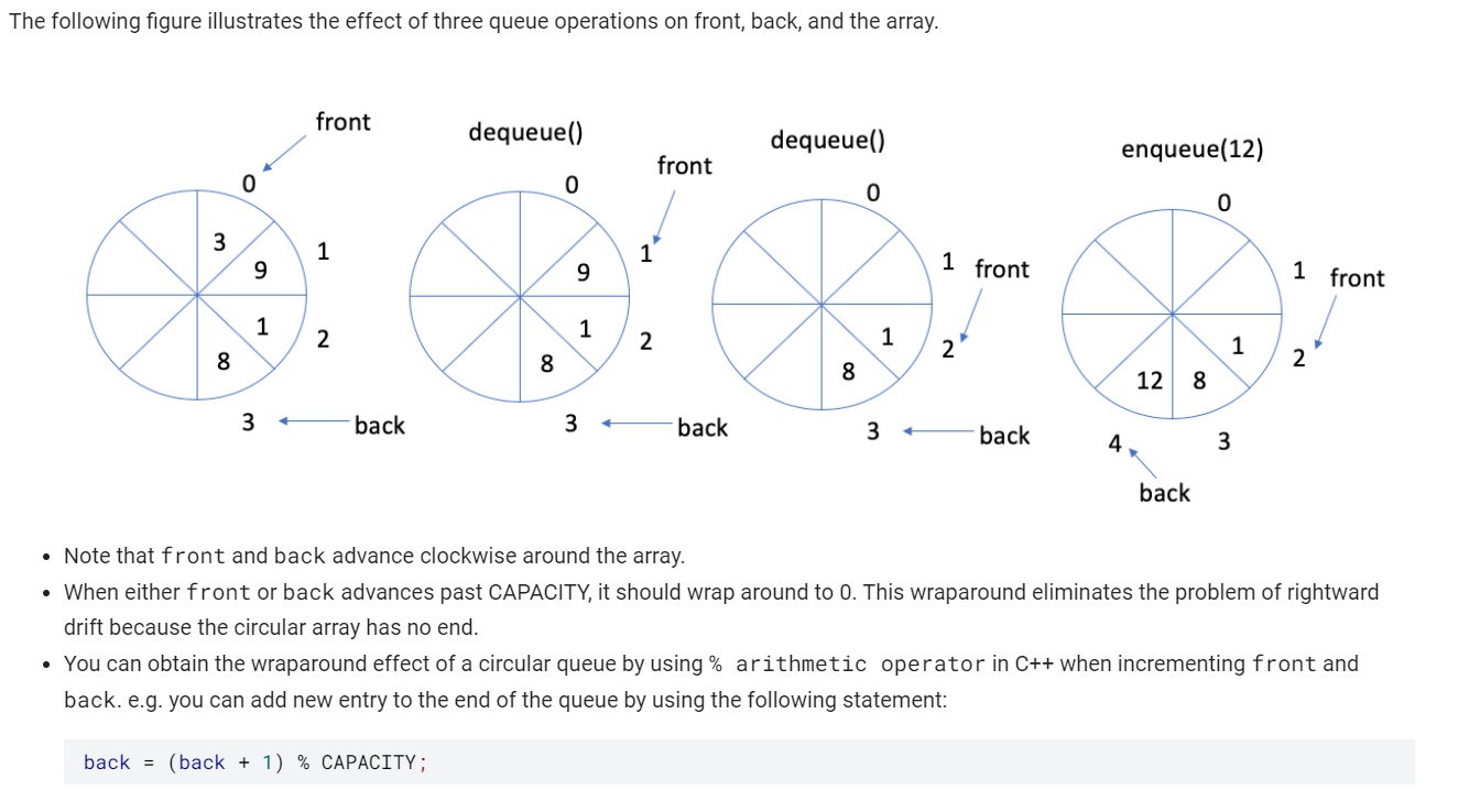 Solved Array-based Implementation Of Queue Problem Statement | Chegg.com