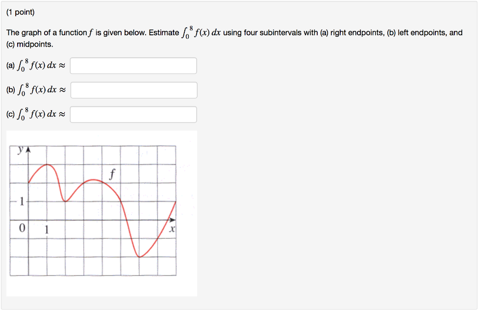 Solved (1 point) The graph of a function f is given below. | Chegg.com