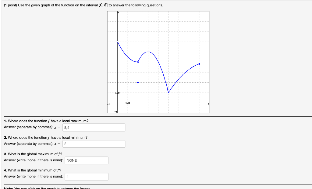 Solved (1 point) Use the given graph of the function on the | Chegg.com