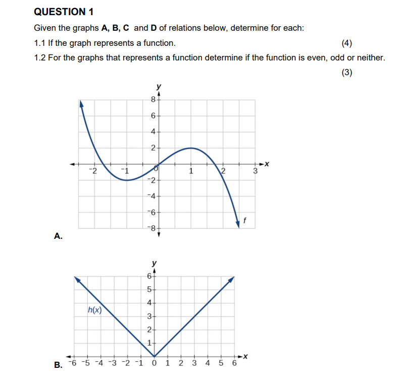 Solved Given The Graphs A, B, C And D Of Relations Below, | Chegg.com