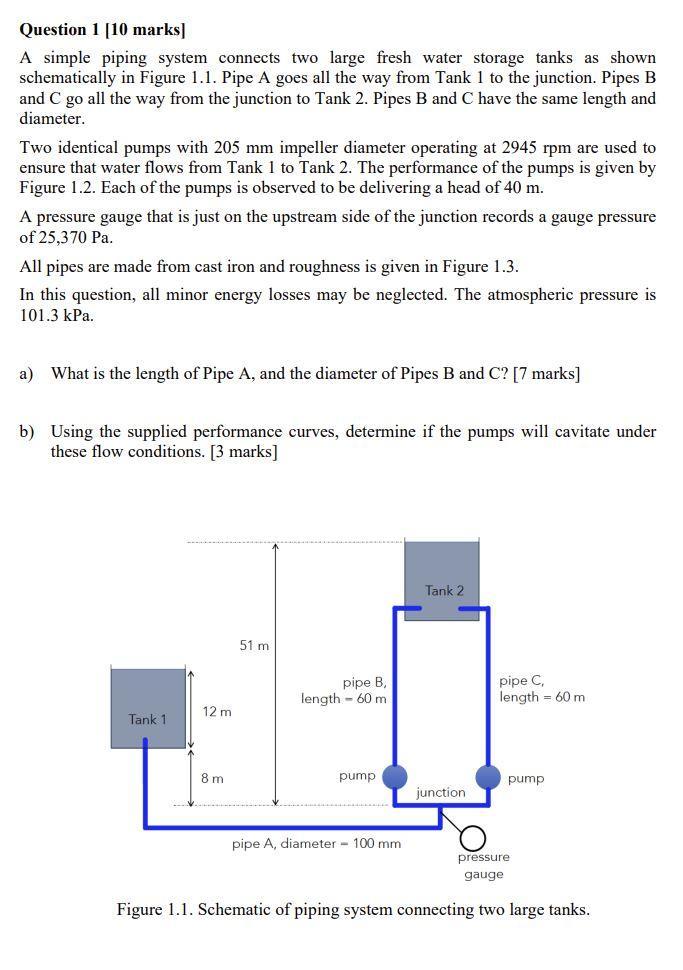 Solved Question 1 [10 Marks] A Simple Piping System Connects | Chegg.com