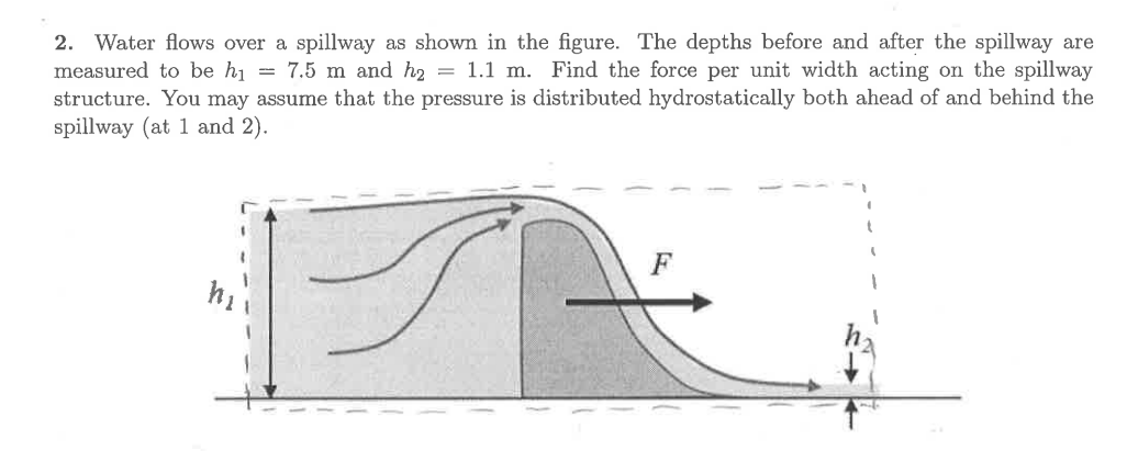 Solved 2. Water flows over a spillway as shown in the | Chegg.com