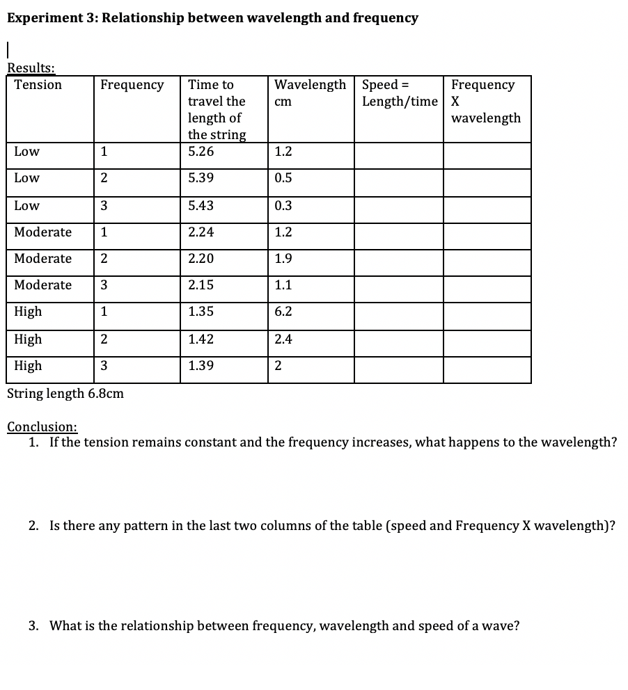 experiment 2 relationship between wavelength and frequency