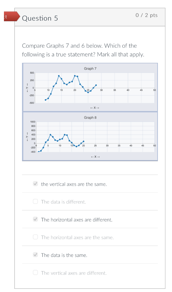 Compare Graphs 7 and 6 below. Which of the following is a true statement? Mark all that apply.
the vertical axes are the same