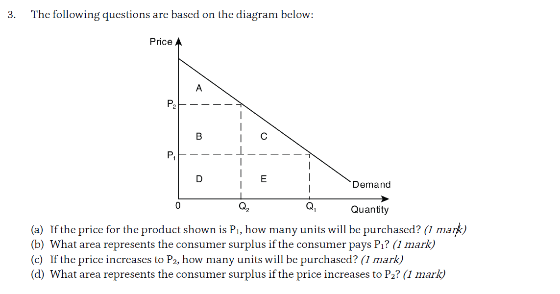 Solved 3. The following questions are based on the diagram | Chegg.com