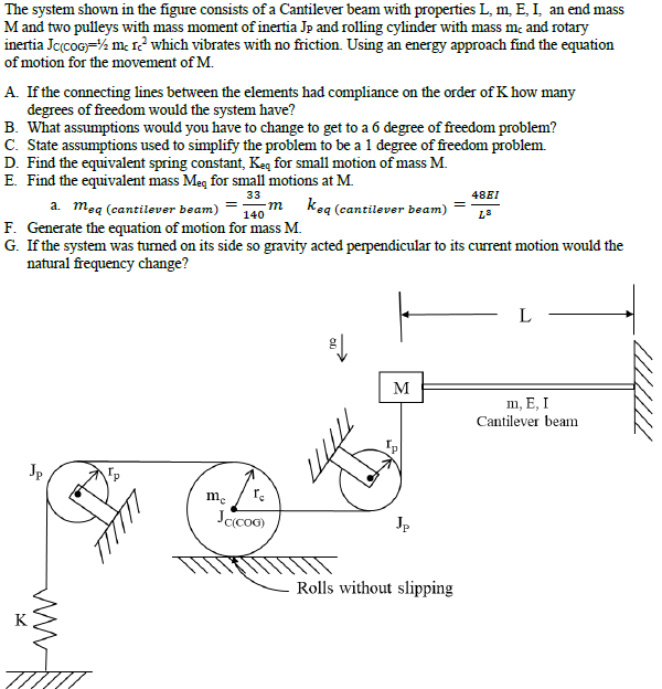 Solved The system shown in the figure consists of a | Chegg.com