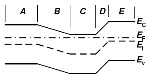 Solved A 1 | B C |D| E E -EC -E. (e) Complete the table | Chegg.com