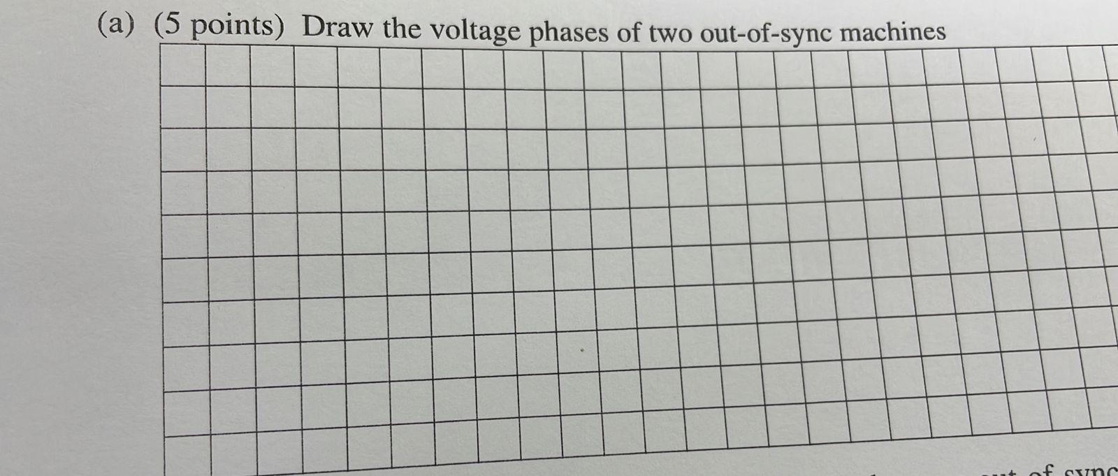 Solved (a) (5 points) Draw the voltage phases of two | Chegg.com