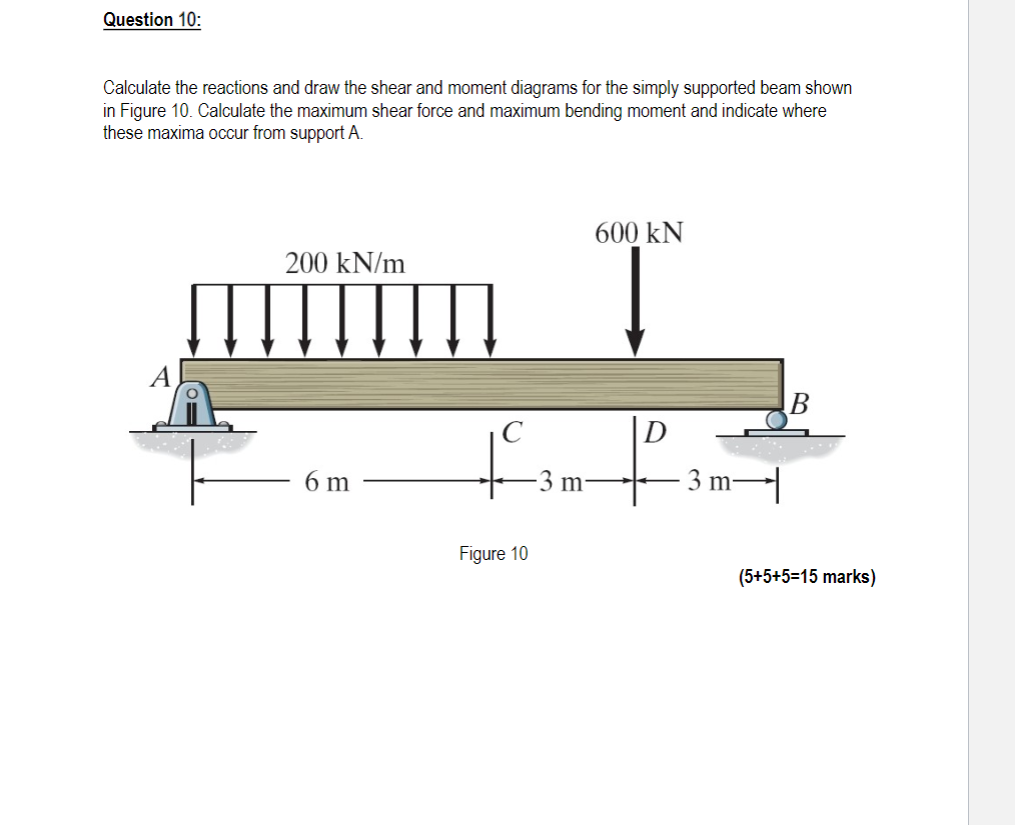 Simply supported. Shear Force and bending moment. Simply supported Beam. Calculation of a Multi-support Beam. Support Beam.