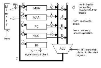 Solved Present micro-operations for the following operations | Chegg.com