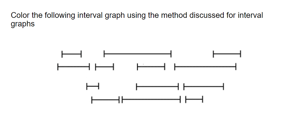 Solved Color The Following Interval Graph Using The Method Chegg