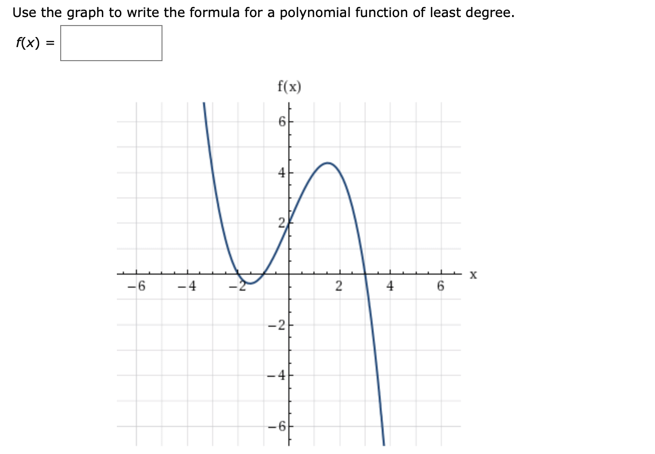 Solved Use the graph to write the formula for a polynomial  Chegg.com