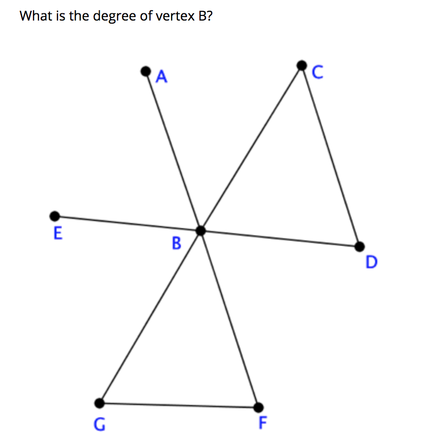 Solved What Is The Degree Of Vertex B? | Chegg.com