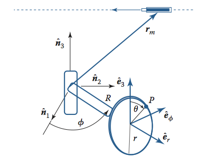 Solved Fig. 4: Grinding Disk Question: A vertical disk of | Chegg.com