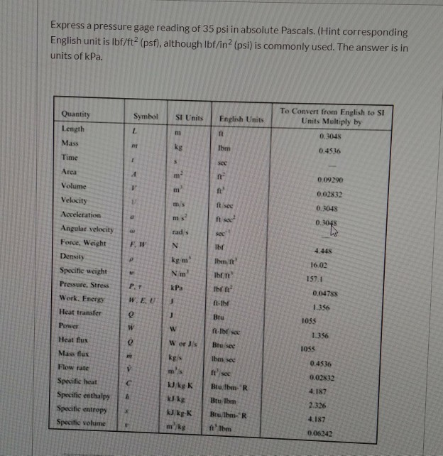 solved-express-a-pressure-gage-reading-of-35-psi-in-absolute-chegg