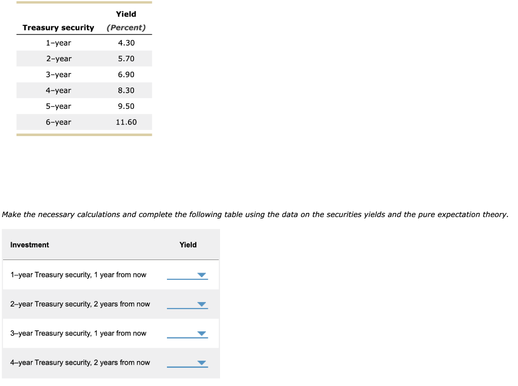 Solved Make the necessary calculations and complete the | Chegg.com