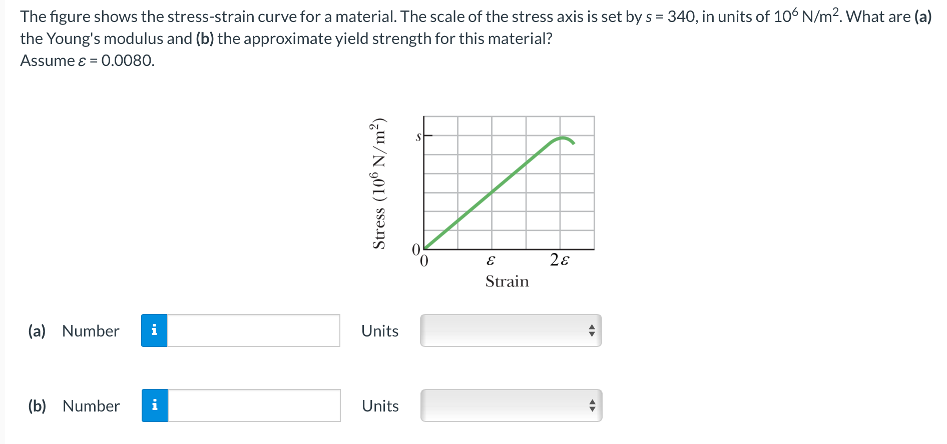 Solved The figure shows the stress-strain curve for a | Chegg.com
