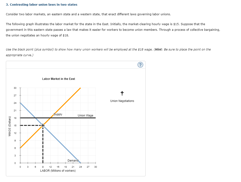 solved-the-following-graph-illustrates-the-labor-market-for-chegg