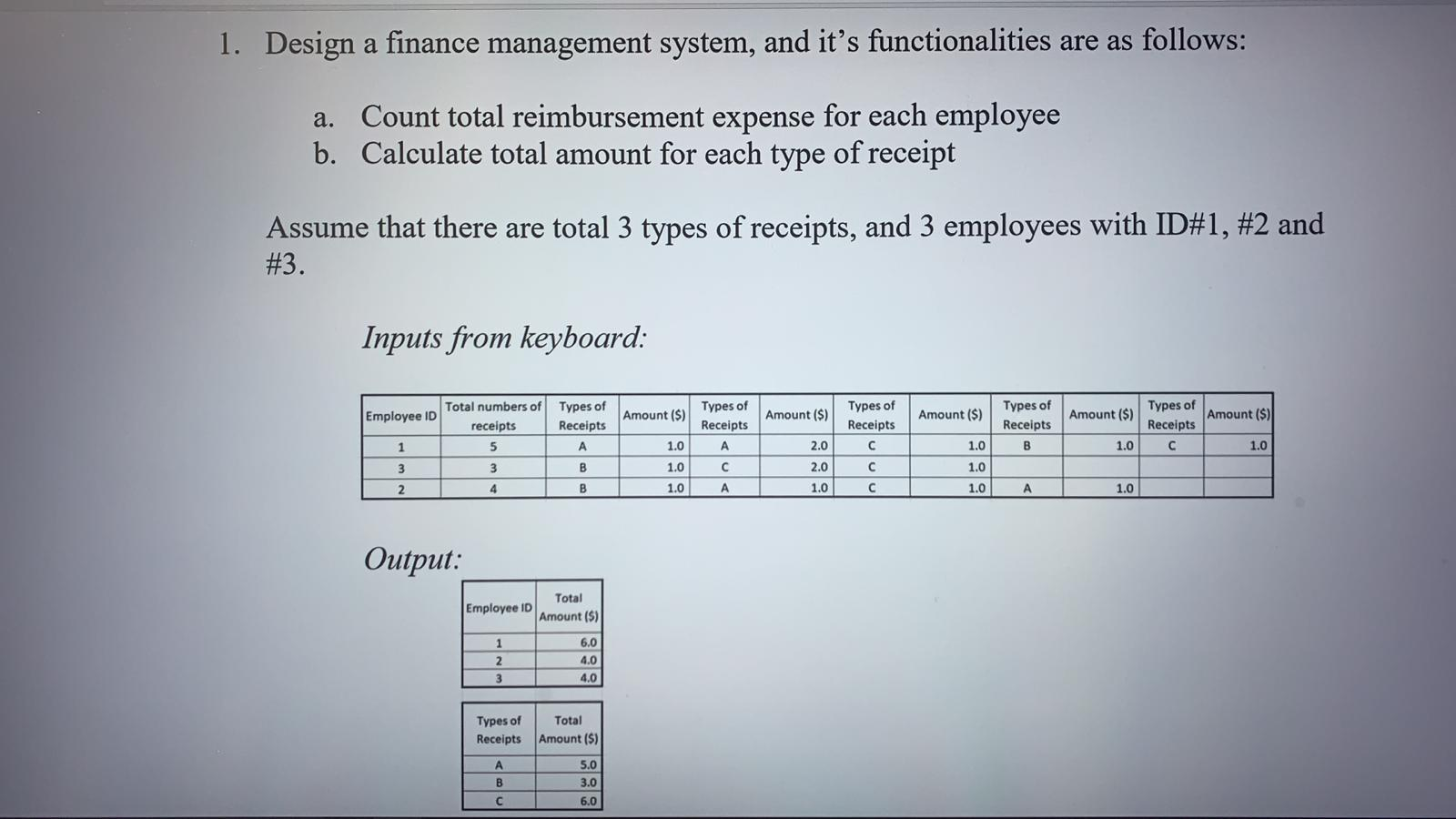 Solved 1. Design a finance management system, and it's | Chegg.com