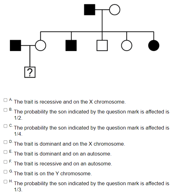 Solved The Following Pedigree Shows The Inheritance Of A Chegg