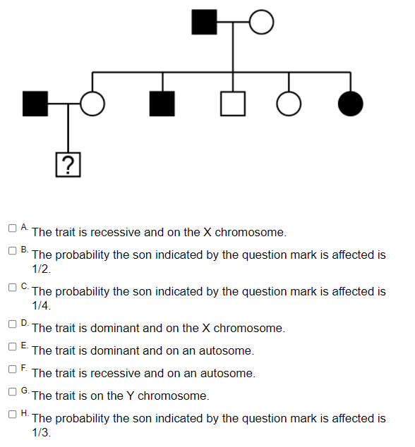 Solved The Following Pedigree Shows The Inheritance Of A 6410