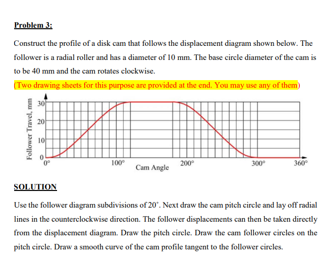 Solved Problem 3: Construct the profile of a disk cam that | Chegg.com