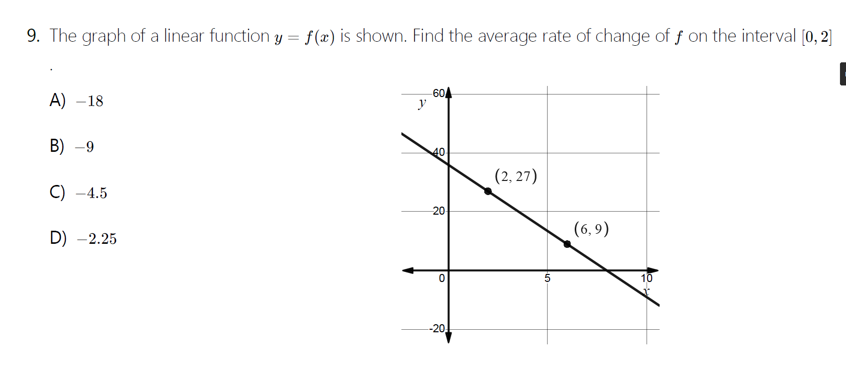 the graph of linear function y=f(x) 19 is shown