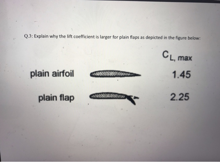 Solved Q.3: Explain why the lift coefficient is larger for | Chegg.com