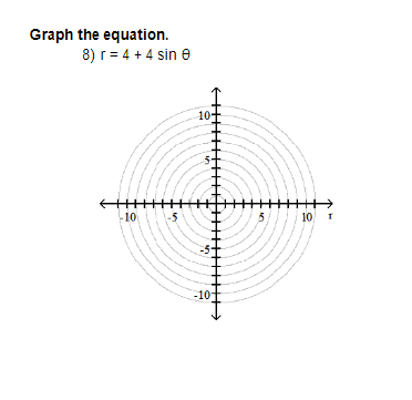 Solved Graph the equation. 8) r=4+4sinθ | Chegg.com