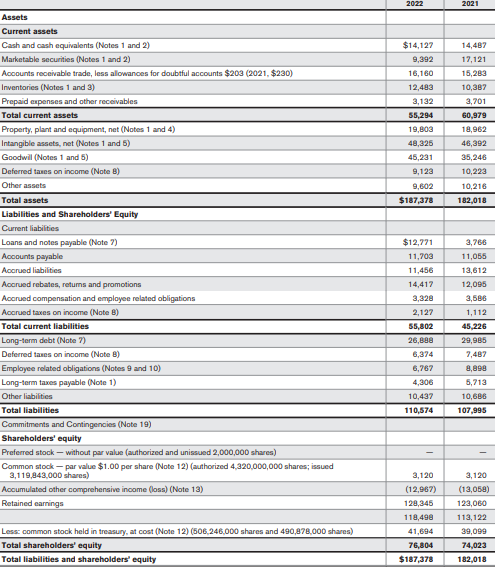 Solved Part 1 (Use the annual report of your selected | Chegg.com