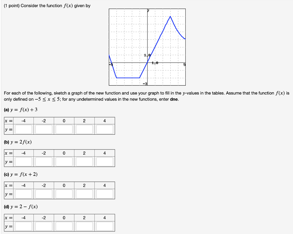 Solved (1 point) Consider the function f(x) given by - 119 | Chegg.com