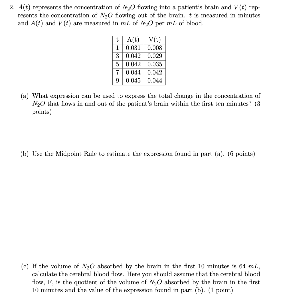 Solved 2. A(t) represents the concentration of N2O flowing