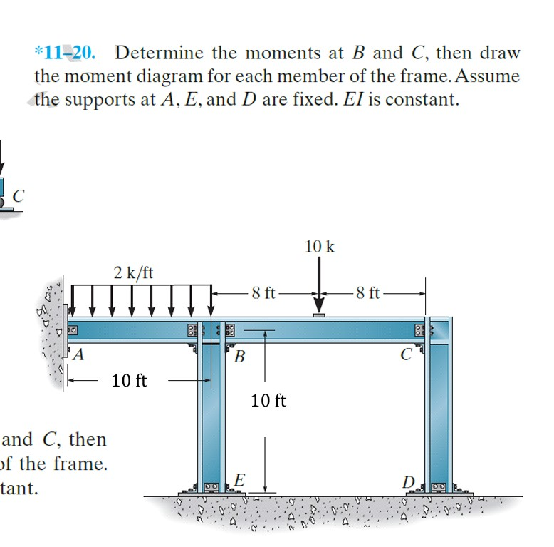 Solved 11-20. Determine The Moments At B And C, Then Draw | Chegg.com