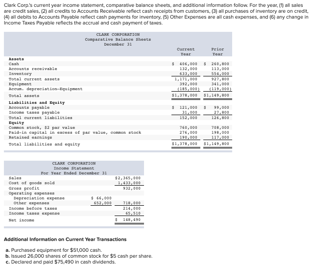 payday loans complaints