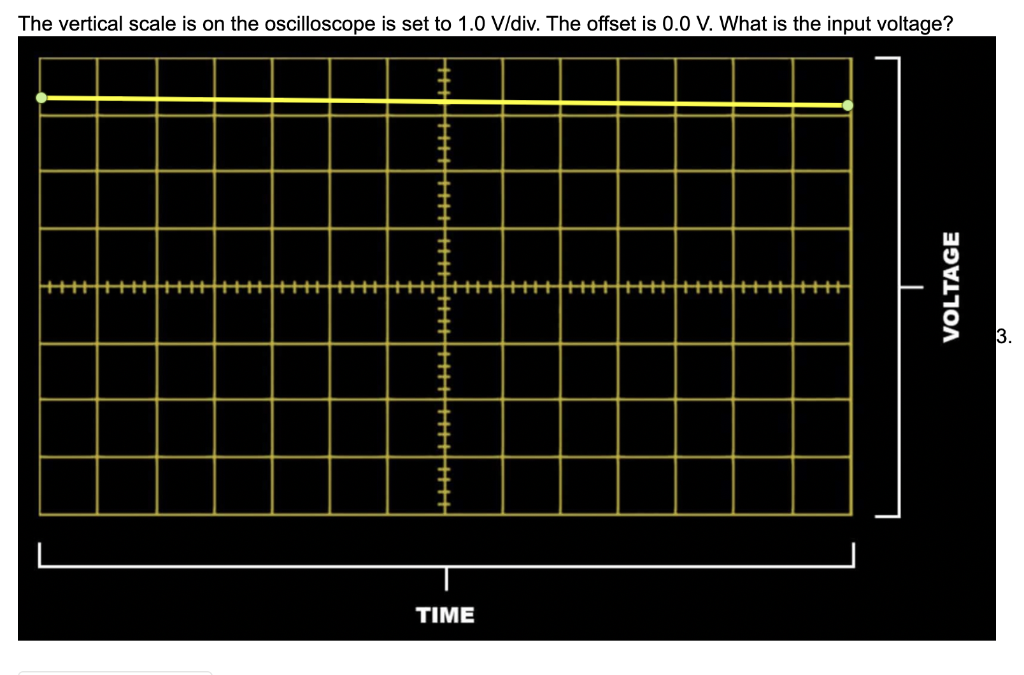 Solved The vertical scale is on the oscilloscope is set to | Chegg.com
