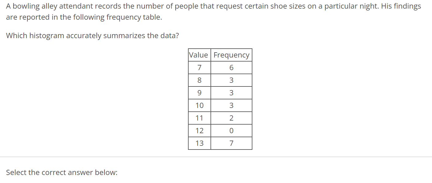 Solved A bowling alley attendant records the number of