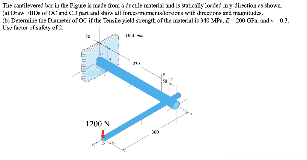 Solved The cantilevered bar in the Figure is made from a | Chegg.com