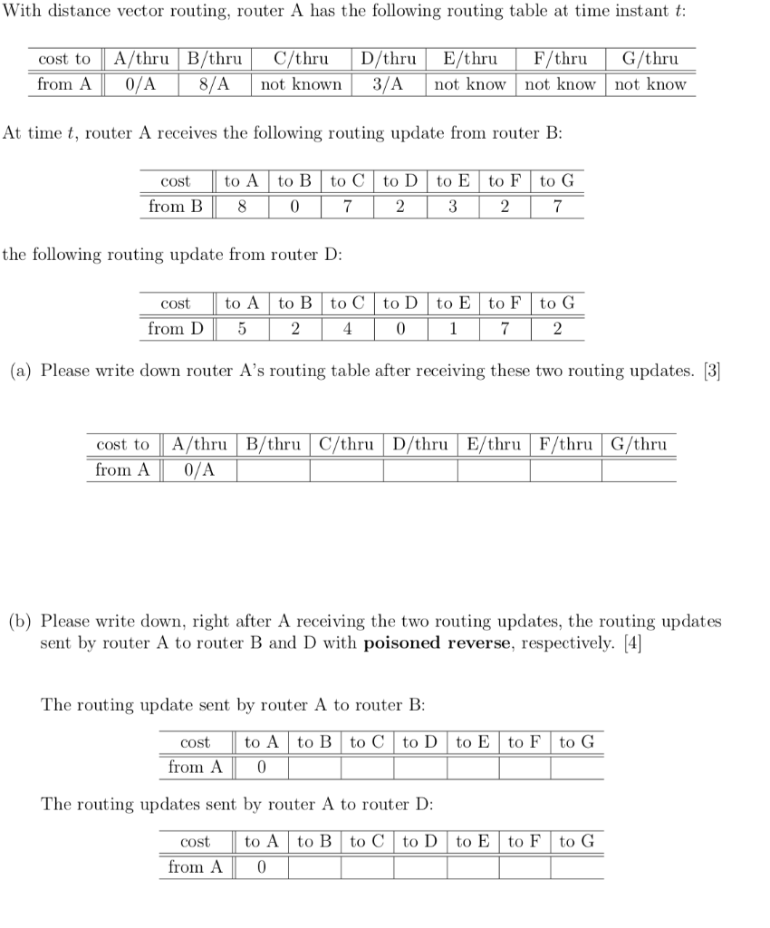 Solved With distance vector routing, router A has the | Chegg.com